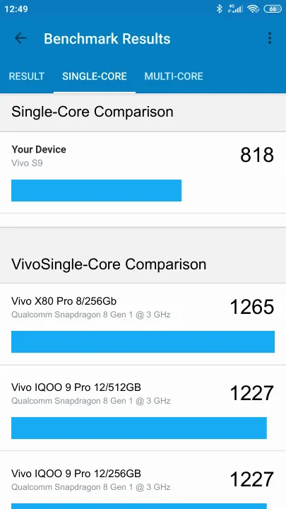 Vivo S9 Geekbench benchmark: classement et résultats scores de tests