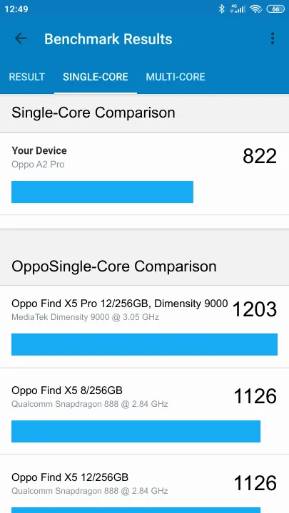 Test Oppo A2 Pro Geekbench Benchmark