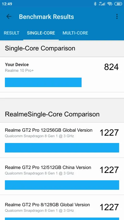 Pontuações do Realme 10 Pro+ 8/128GB Geekbench Benchmark