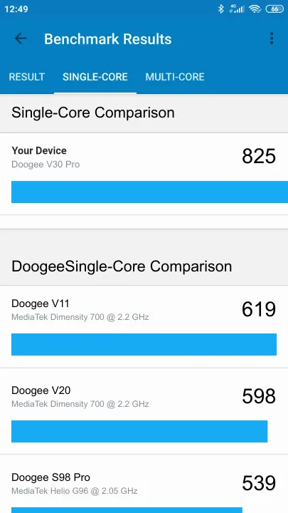 Pontuações do Doogee V30 Pro Geekbench Benchmark