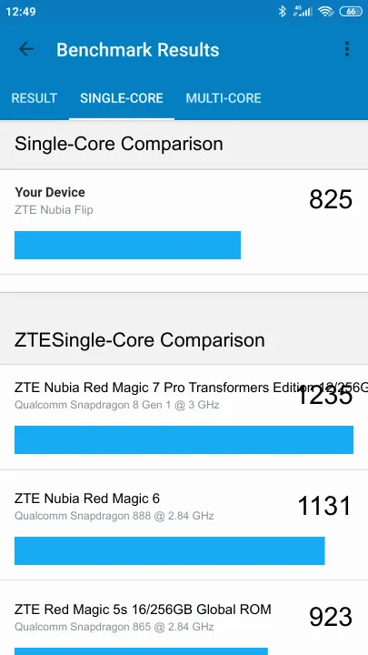 ZTE Nubia Flip Geekbench benchmarkresultat-poäng