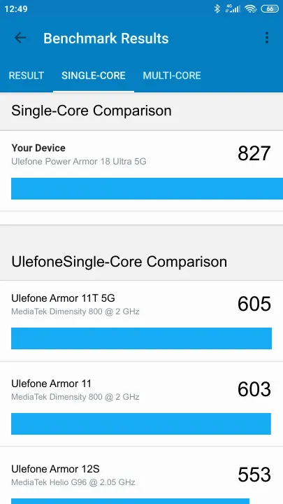 Pontuações do Ulefone Power Armor 18 Ultra 5G Geekbench Benchmark