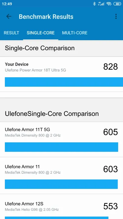Ulefone Power Armor 18T Ultra 5G Geekbench ベンチマークテスト