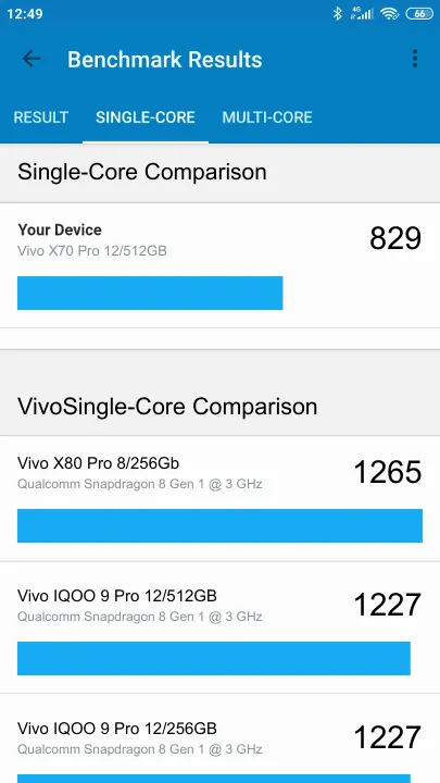 Pontuações do Vivo X70 Pro 12/512GB Geekbench Benchmark