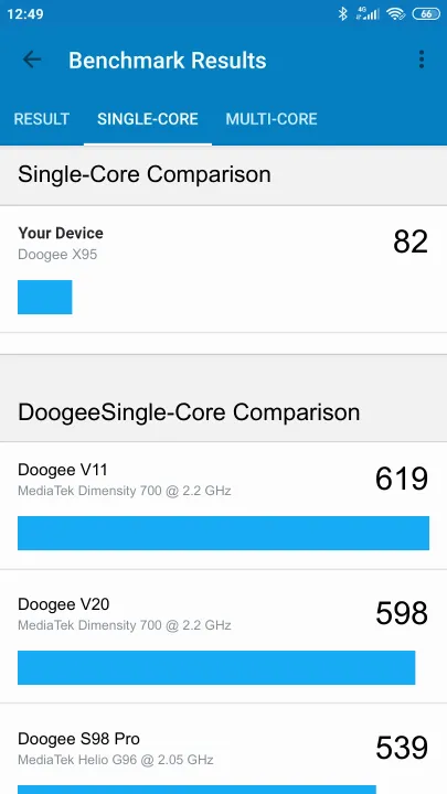 Pontuações do Doogee X95 Geekbench Benchmark