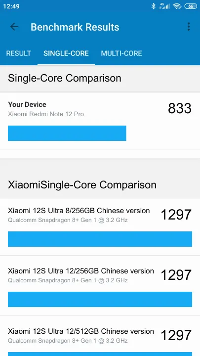 نتائج اختبار Xiaomi Redmi Note 12 Pro 6/128GB Geekbench المعيارية
