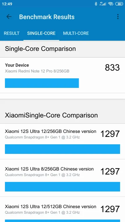 Pontuações do Xiaomi Redmi Note 12 Pro 8/256GB Geekbench Benchmark