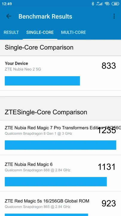 ZTE Nubia Neo 2 5G Geekbench benchmark ranking