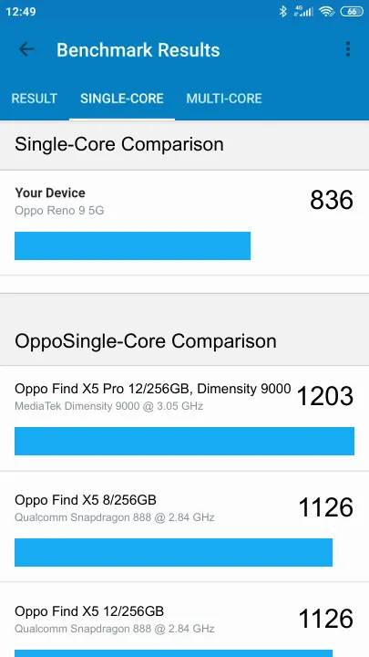 Oppo Reno 9 5G Geekbench Benchmark-Ergebnisse