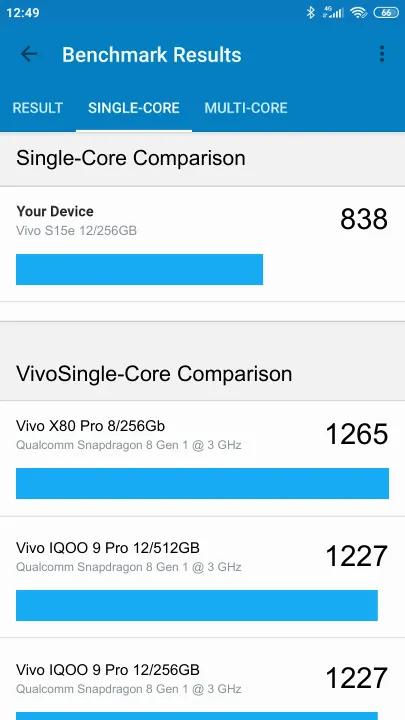 Vivo S15e 12/256GB Geekbench benchmark score results