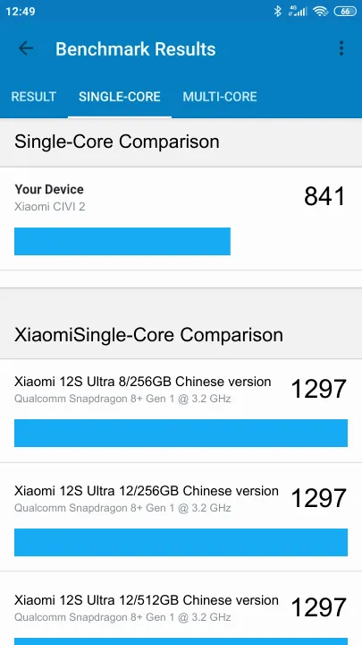 Xiaomi CIVI 2 8/128GB Geekbench benchmark ranking