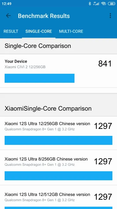 Xiaomi CIVI 2 12/256GB Geekbench benchmark score results