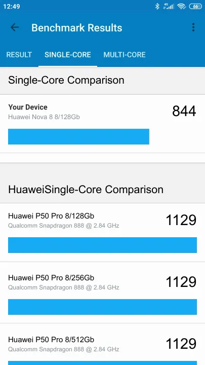 Pontuações do Huawei Nova 8 8/128Gb Geekbench Benchmark