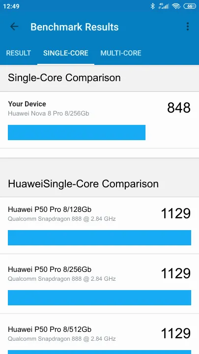 Wyniki testu Huawei Nova 8 Pro 8/256Gb Geekbench Benchmark