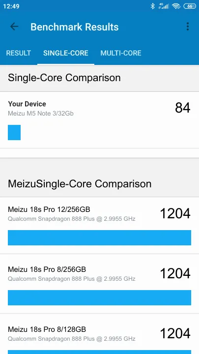 Punteggi Meizu M5 Note 3/32Gb Geekbench Benchmark