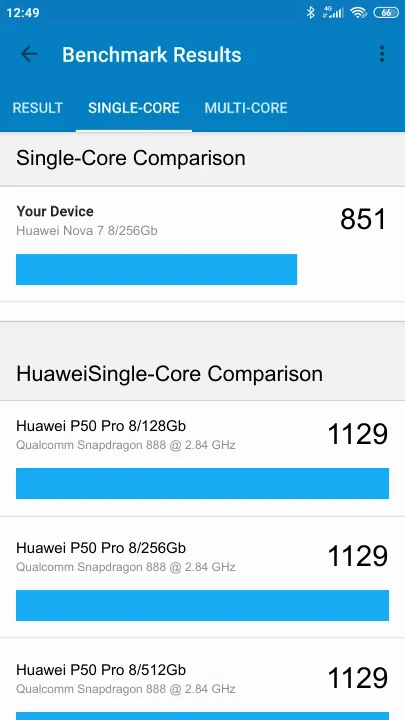 Pontuações do Huawei Nova 7 8/256Gb Geekbench Benchmark