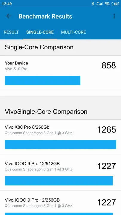Vivo S10 Pro Geekbench benchmark: classement et résultats scores de tests