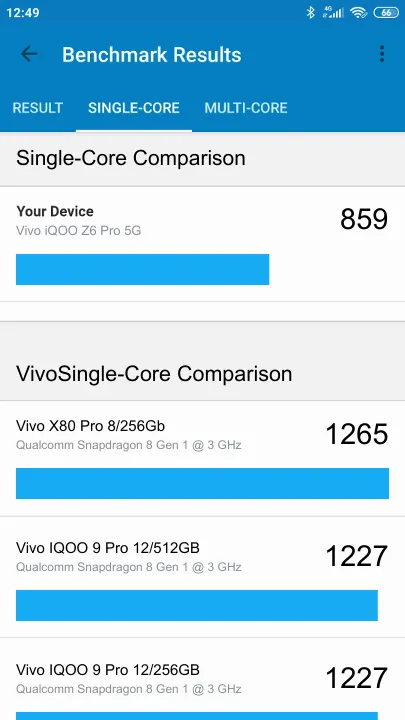Vivo iQOO Z6 Pro 5G的Geekbench Benchmark测试得分