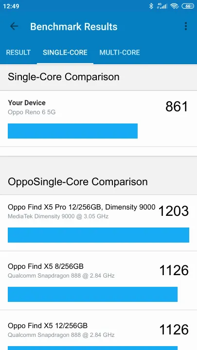 Oppo Reno 6 5G Geekbench benchmark score results