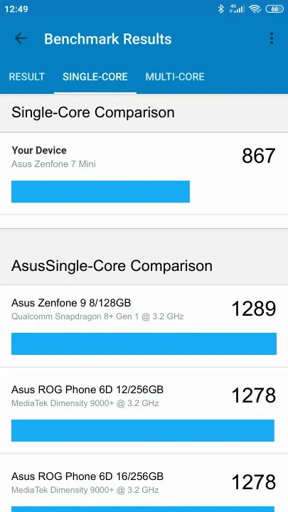 Punteggi Asus Zenfone 7 Mini Geekbench Benchmark