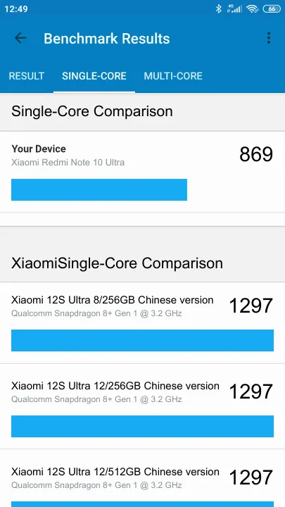 Punteggi Xiaomi Redmi Note 10 Ultra Geekbench Benchmark