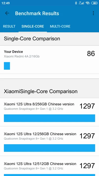 Pontuações do Xiaomi Redmi 4A 2/16Gb Geekbench Benchmark