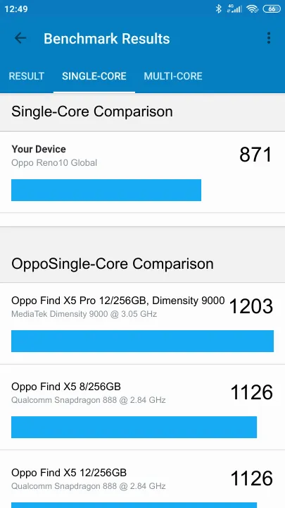 Oppo Reno10 Global Geekbench benchmark score results
