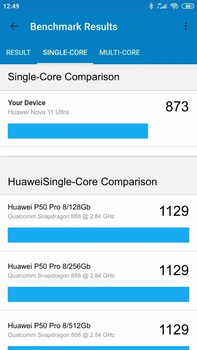 Punteggi Huawei Nova 11 Ultra Geekbench Benchmark