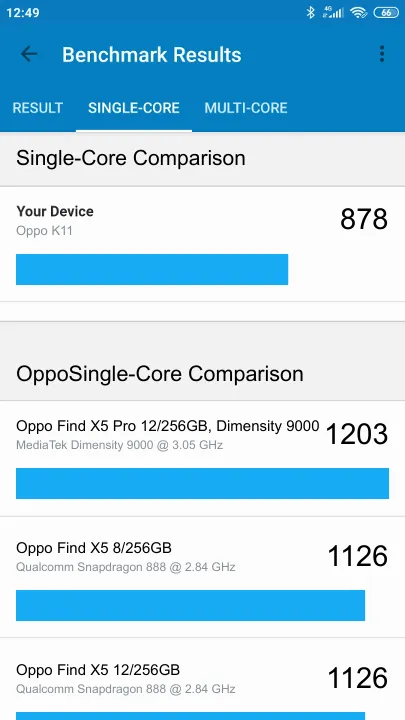Oppo K11 Geekbench benchmark score results