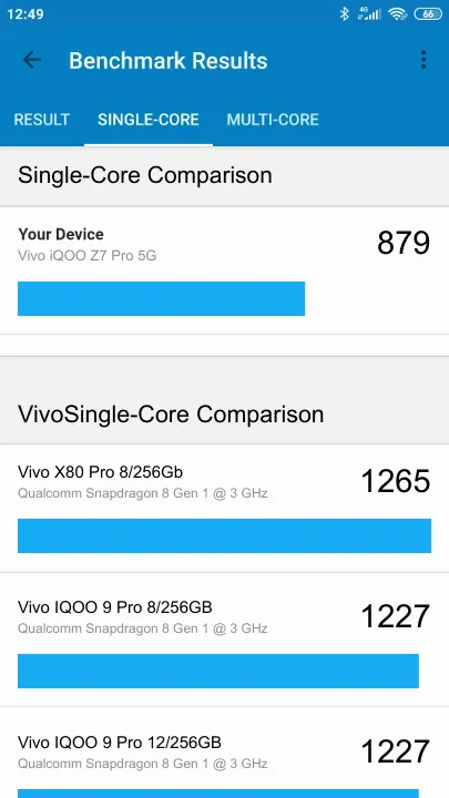 نتائج اختبار Vivo iQOO Z7 Pro 5G Geekbench المعيارية