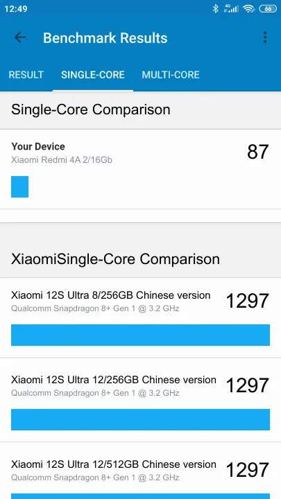 Xiaomi Redmi 4A 2/16Gb的Geekbench Benchmark测试得分