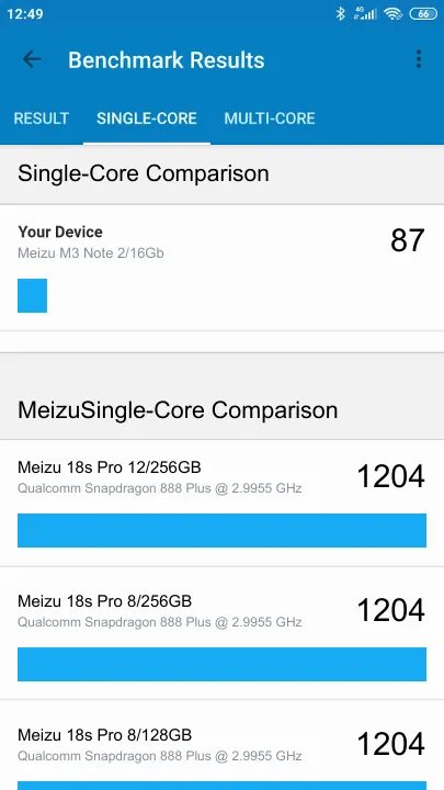 Pontuações do Meizu M3 Note 2/16Gb Geekbench Benchmark