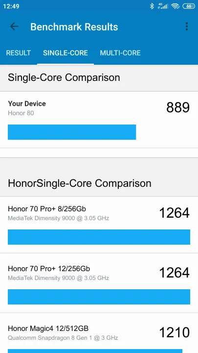 Honor 80 Geekbench benchmark: classement et résultats scores de tests