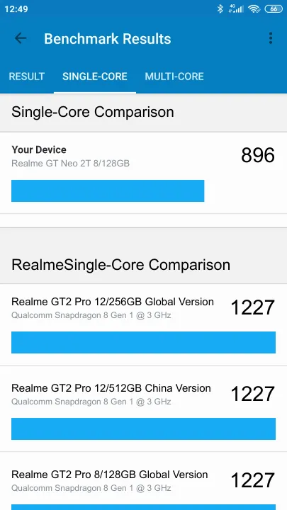 Pontuações do Realme GT Neo 2T 8/128GB Geekbench Benchmark