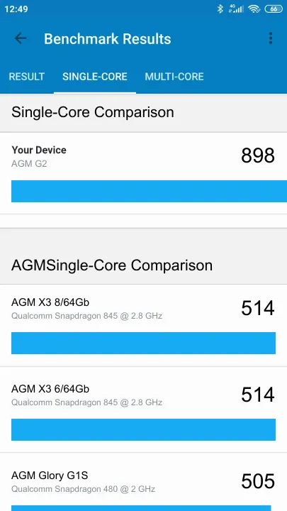 AGM G2 Geekbench benchmark score results
