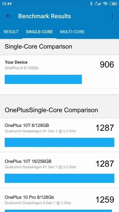 OnePlus 8 8/128Gb的Geekbench Benchmark测试得分