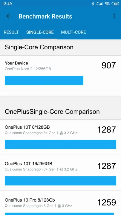 Wyniki testu OnePlus Nord 2 12/256GB Geekbench Benchmark