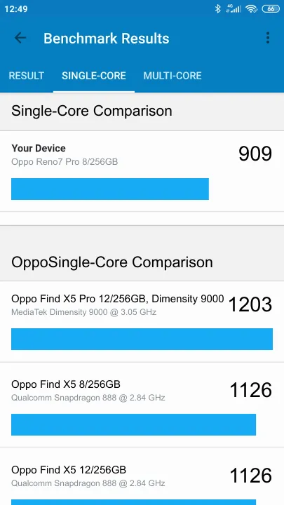 نتائج اختبار Oppo Reno7 Pro 8/256GB Geekbench المعيارية