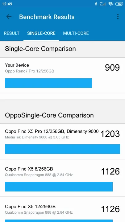 Oppo Reno7 Pro 12/256GB Geekbench ベンチマークテスト