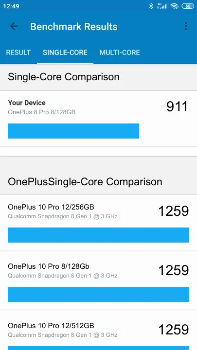 Pontuações do OnePlus 8 Pro 8/128GB Geekbench Benchmark