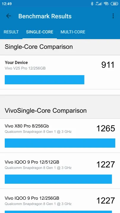 Vivo V25 Pro 12/256GB Geekbench benchmark: classement et résultats scores de tests