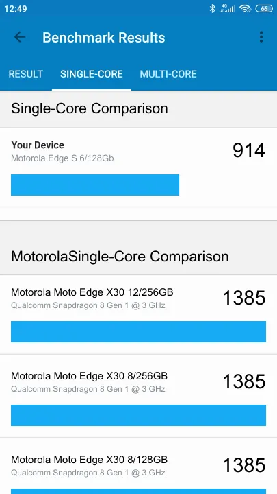 Pontuações do Motorola Edge S 6/128Gb Geekbench Benchmark
