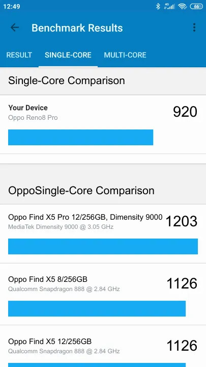 Pontuações do Oppo Reno8 Pro 8/128GB Geekbench Benchmark