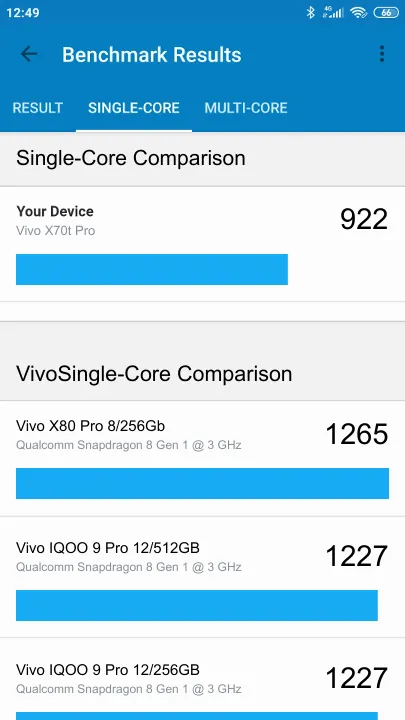 Vivo X70t Pro Geekbench benchmarkresultat-poäng