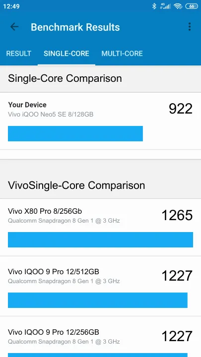Vivo iQOO Neo5 SE 8/128GB Geekbench benchmark: classement et résultats scores de tests