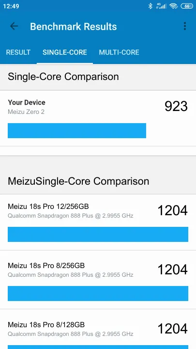 Meizu Zero 2 Geekbench benchmark: classement et résultats scores de tests