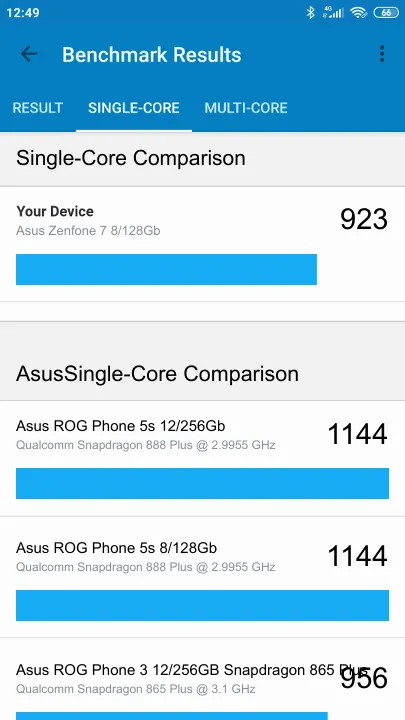 Βαθμολογία Asus Zenfone 7 8/128Gb Geekbench Benchmark