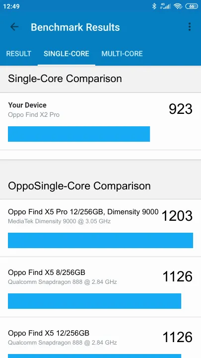 Oppo Find X2 Pro Geekbench benchmark: classement et résultats scores de tests