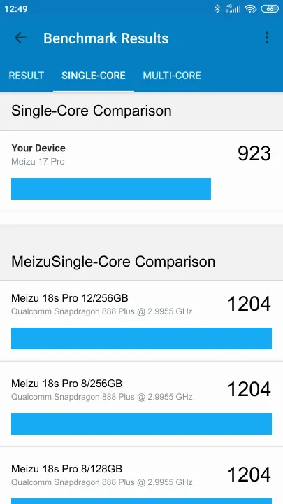 Meizu 17 Pro Geekbench Benchmark-Ergebnisse