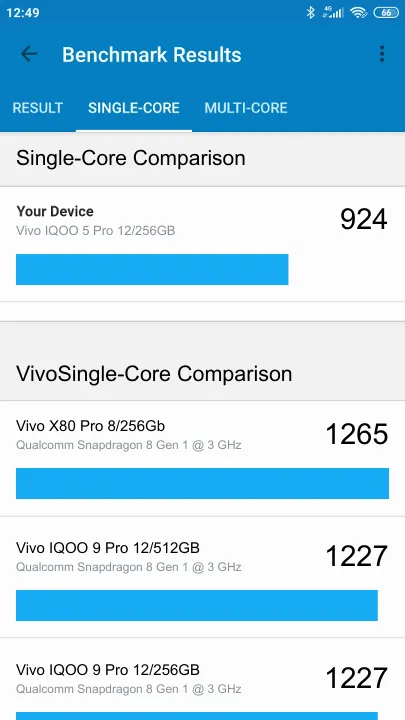 Wyniki testu Vivo IQOO 5 Pro 12/256GB Geekbench Benchmark